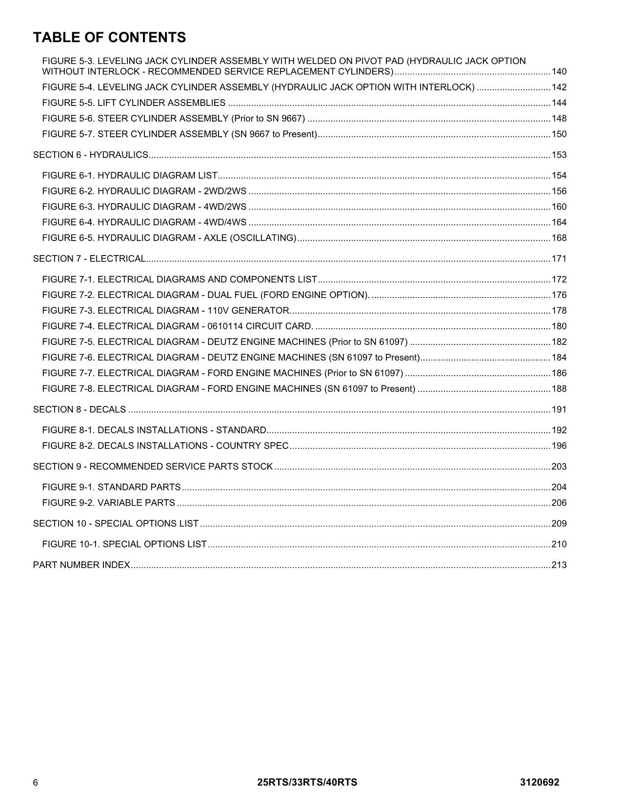 JLG 25RTS 33RTS 40RTS Boom Lift Parts Catalog Manual