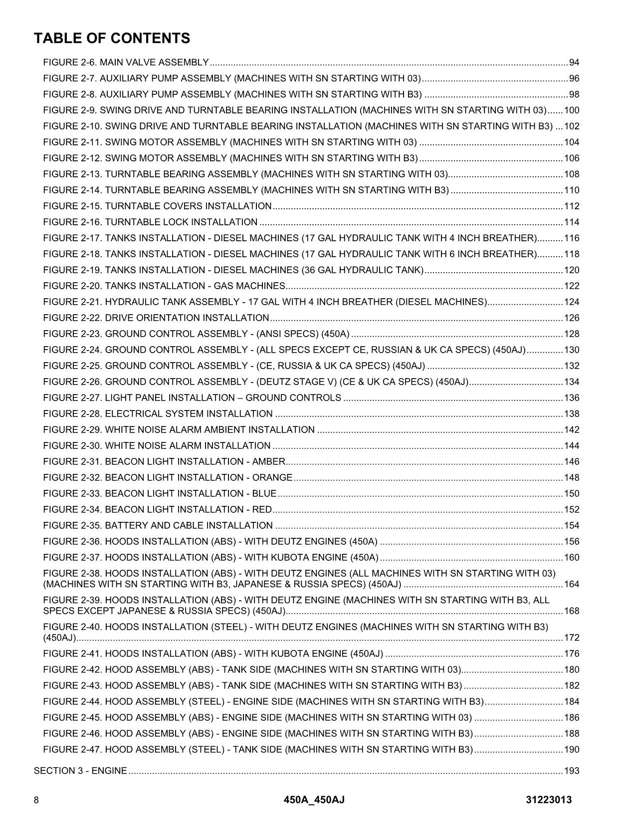 JLG 450A 450AJ Boom Lift Parts Catalog Manual 31223013