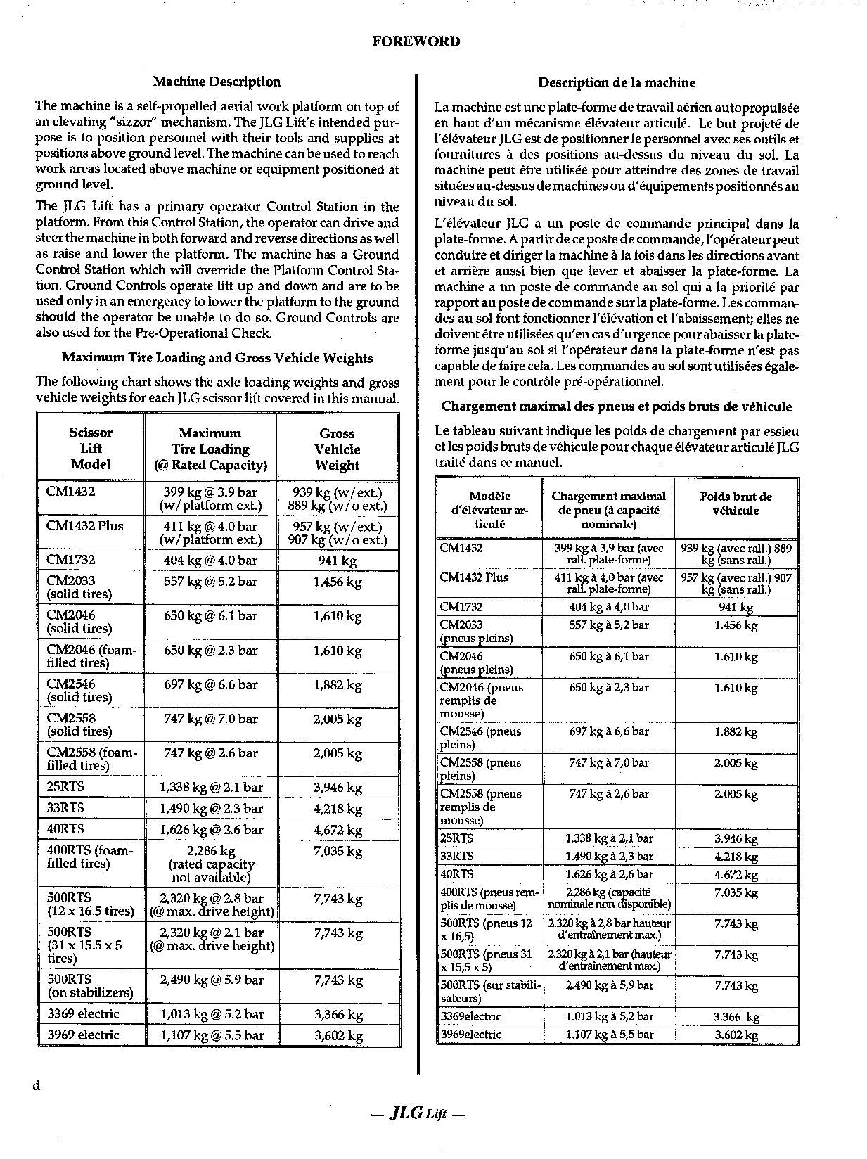 JLG 500RTS CM1432 CM1432PLUS CM1732 CM2033 CM2046 Scissor Lift Operators Manual