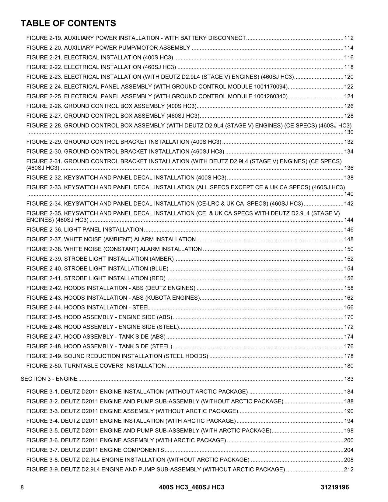 JLG 400S HC3 460SJ HC3 Boom Lift Parts Catalog Manual 31219196