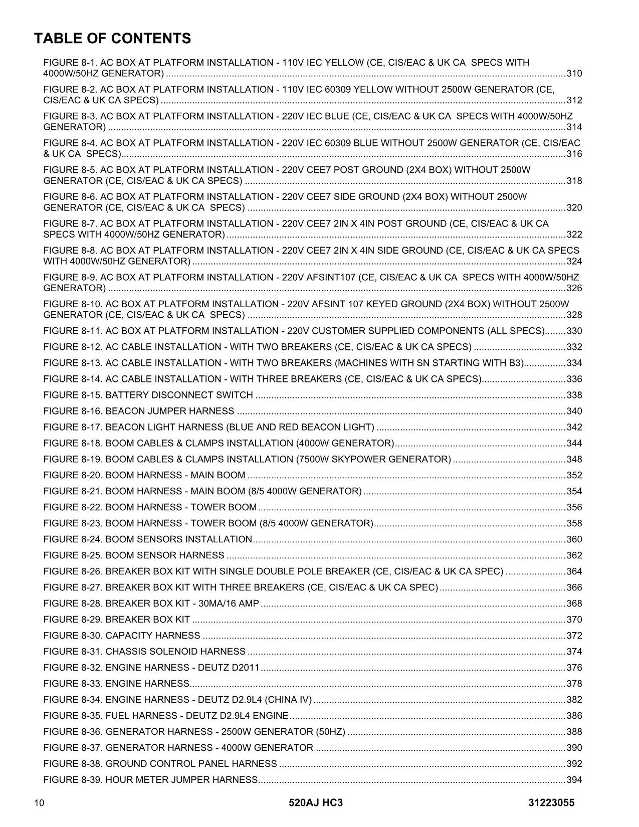 JLG 520AJ HC3 Boom Lift Parts Catalog Manual 31223055