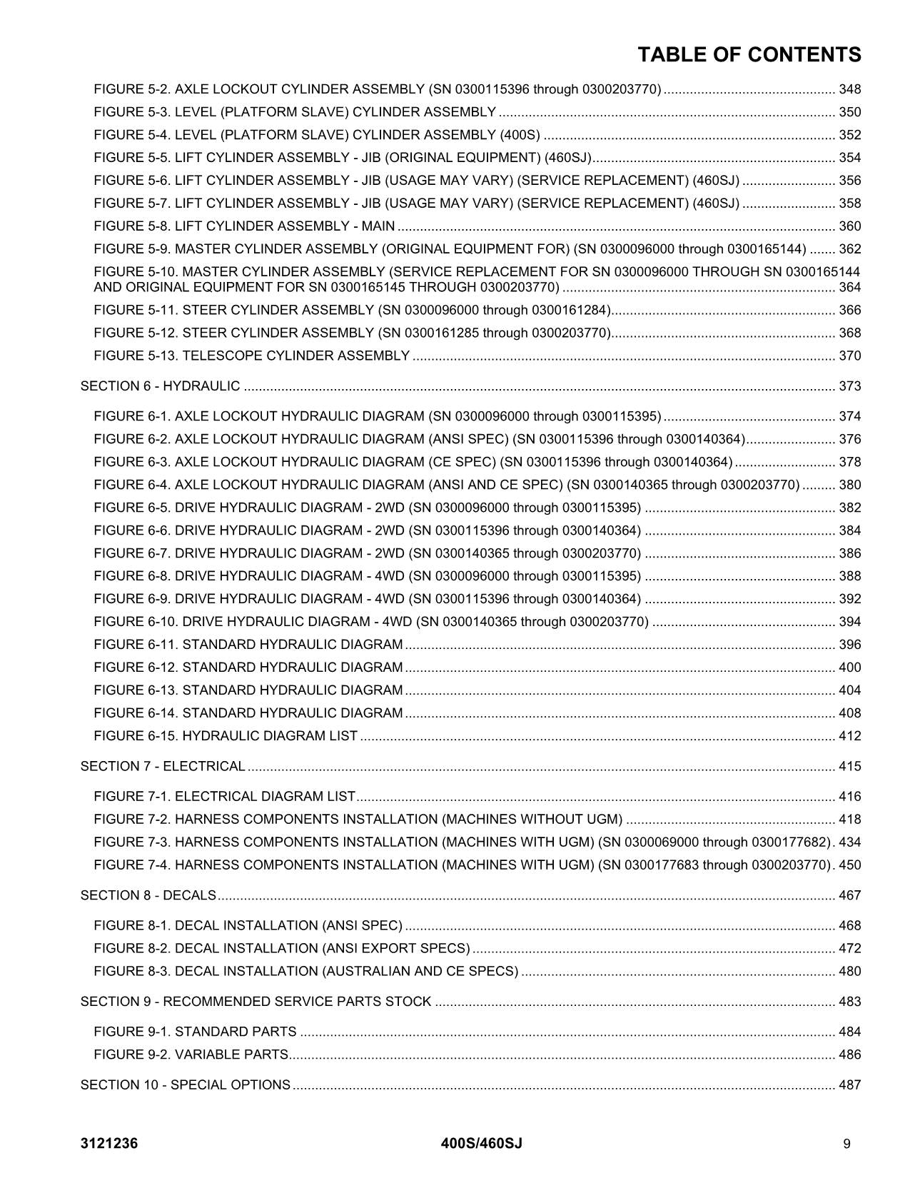 JLG 400S 460SJ Boom Lift Parts Catalog Manual