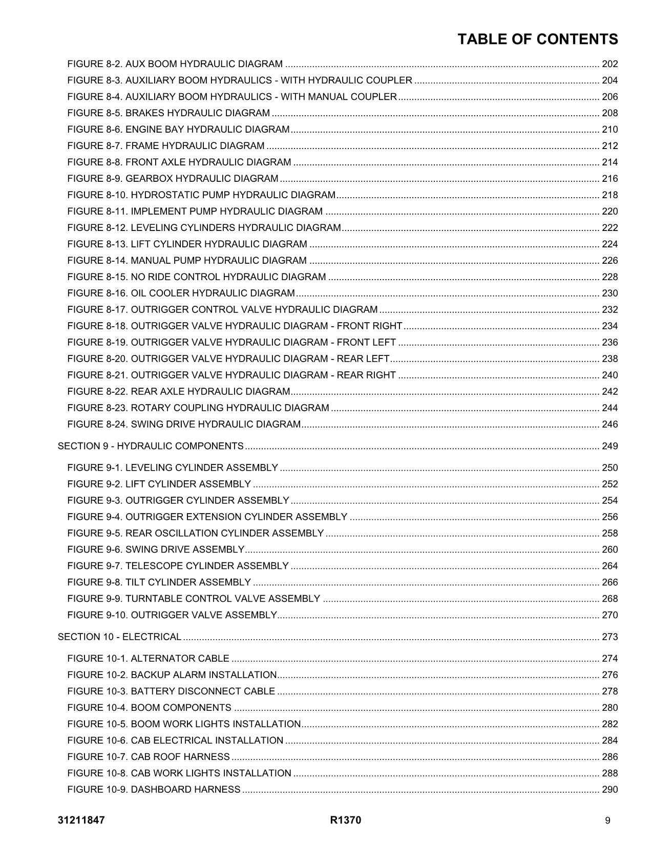 JLG R1370 Telehandler Parts Catalog Manual