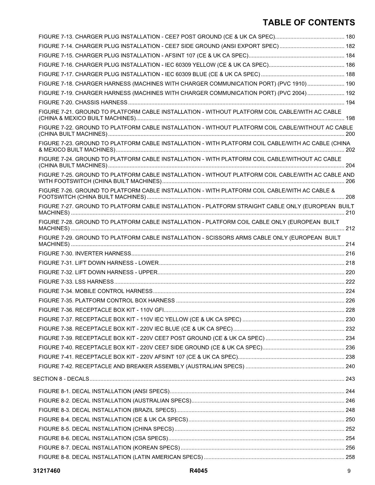 JLG R4045 Scissor Lift Parts Catalog Manual 31217460