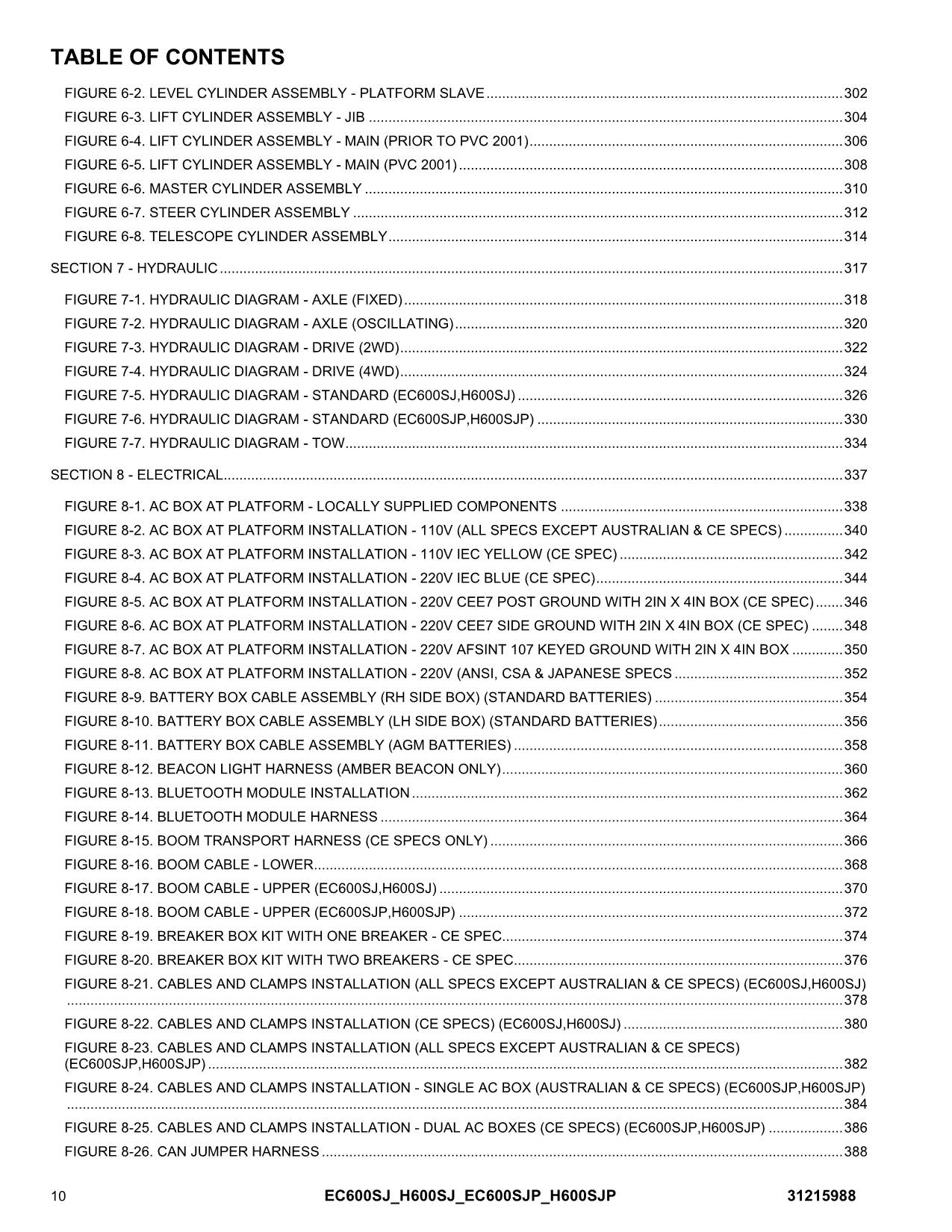 JLG EC600SJ EC600SJP H600SJ H600SJP Boom Lift Parts Catalog Manual 31215988