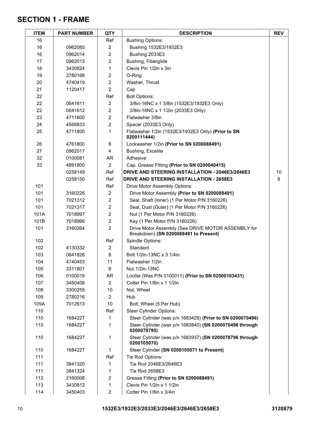 JLG 1532E3 1932E3 2033E3 2046E3 2646E3 2658E3 Lift Parts Catalog Manual 3120879