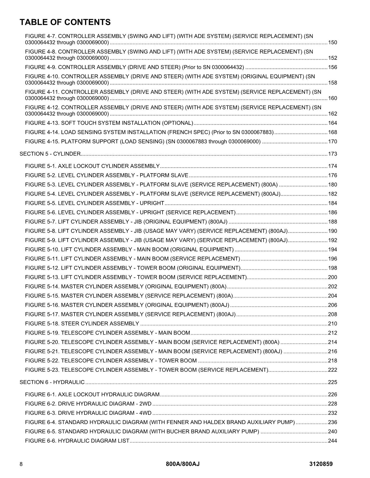 JLG 800A 800AJ Boom Lift Parts Catalog Manual 3120859