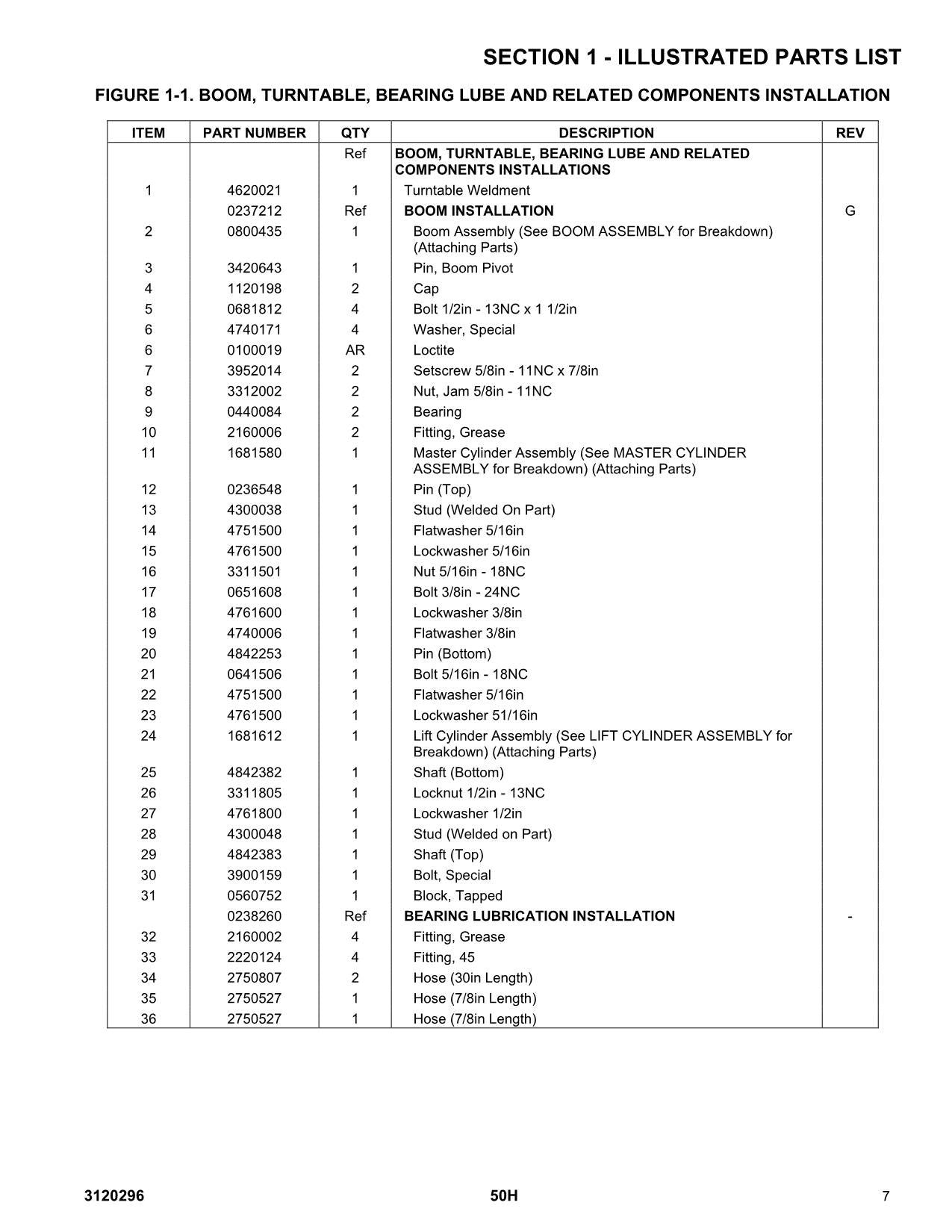 JLG 50H Boom Lift Parts Catalog Manual