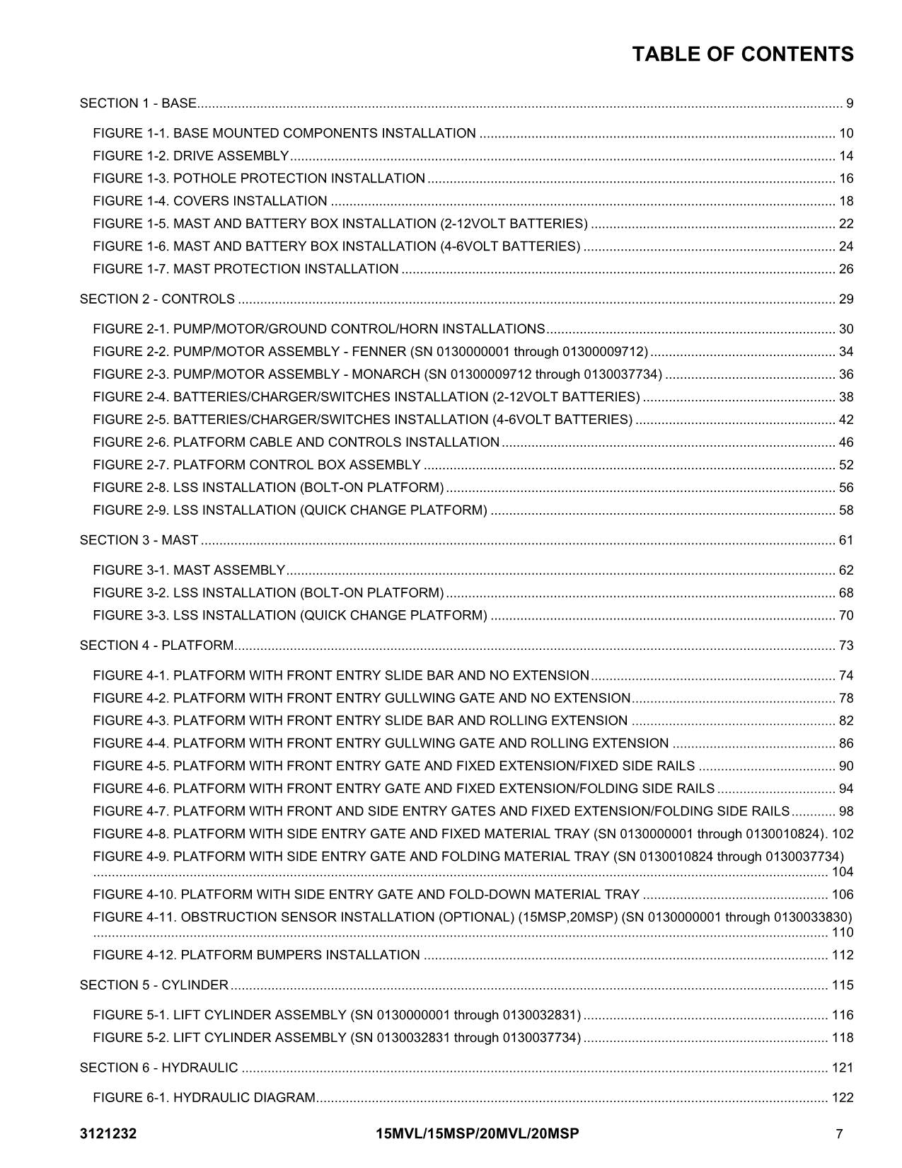 JLG 15MSP 15MVL 20MSP 20MVL Vertical Mast Parts Catalog Manual