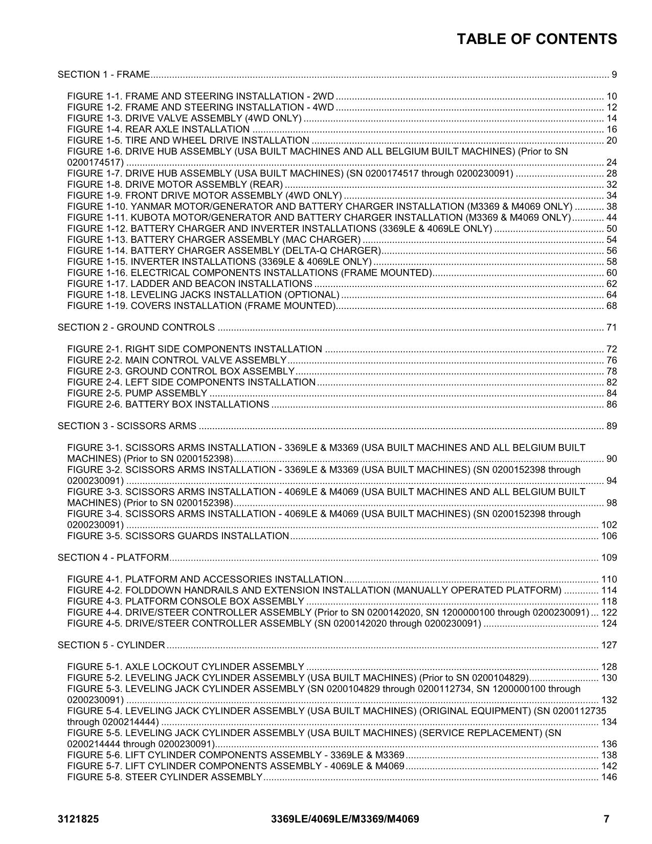 JLG 3369LE 4069LE M3369 M4069 Scissor Lift Parts Catalog Manual