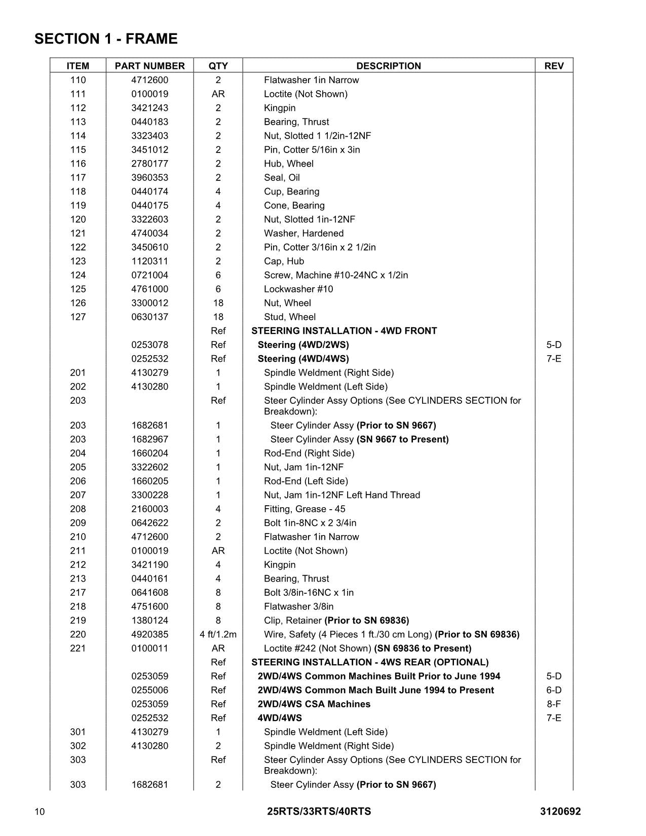 JLG 25RTS 33RTS 40RTS Boom Lift Parts Catalog Manual