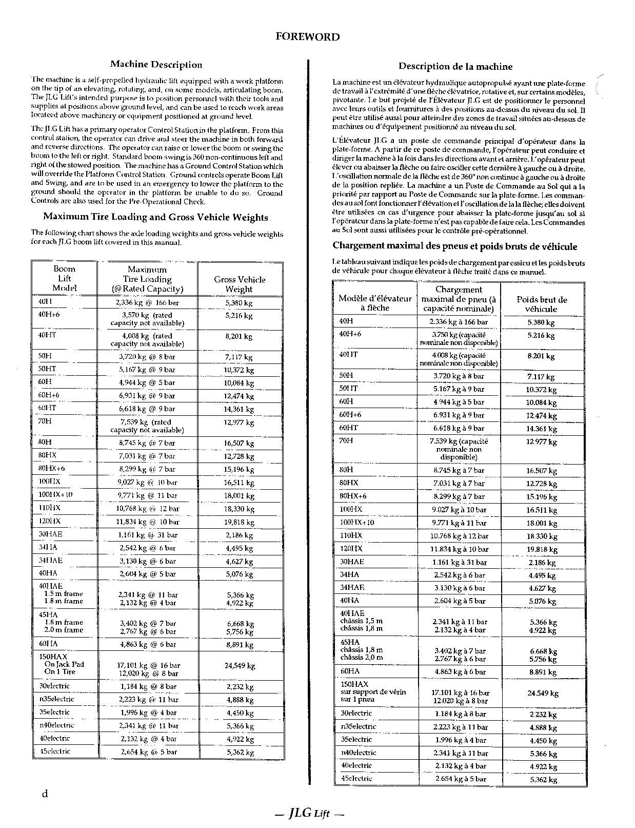 JLG 100HX 120HX 150HAX 30e 35e 40e 45e 50HT Operation Boom Lift Operators Manual