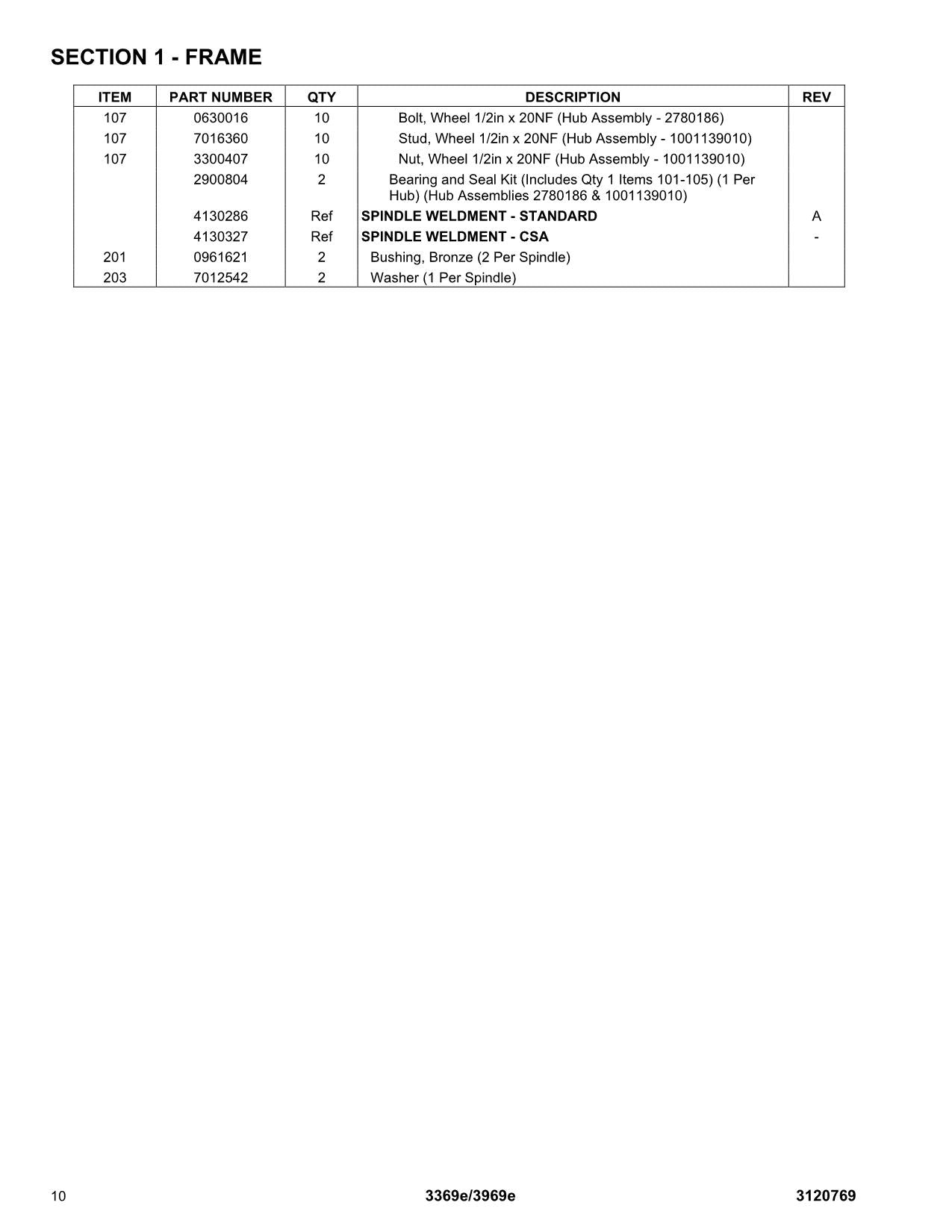 JLG 3369e 3969e Scissor Lift Parts Catalog Manual