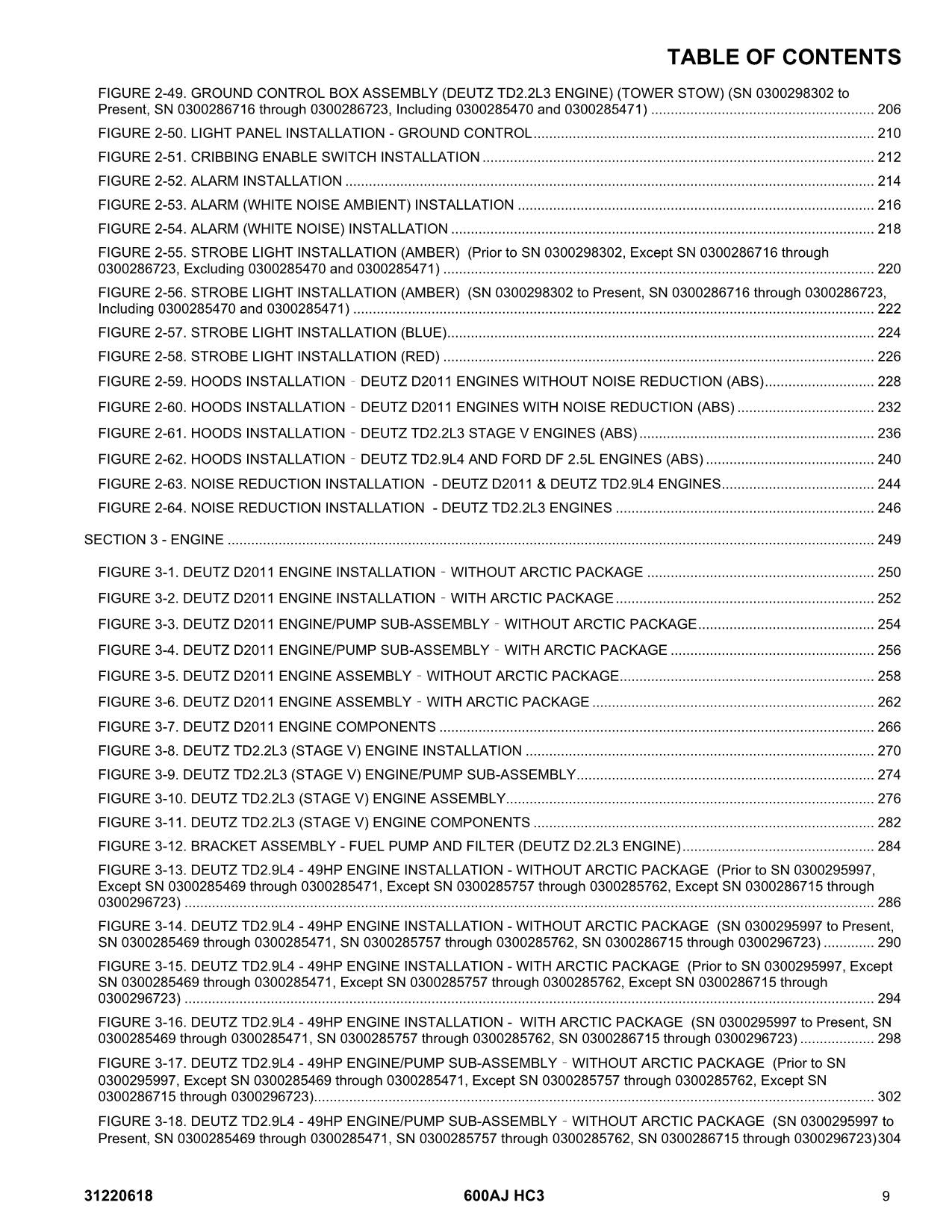 JLG 600AJ HC3 Boom Lift Parts Catalog Manual 31220618