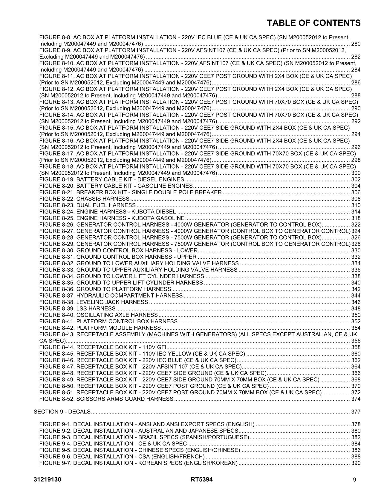 JLG RT5394 Scissor Lift Parts Catalog Manual 31219130