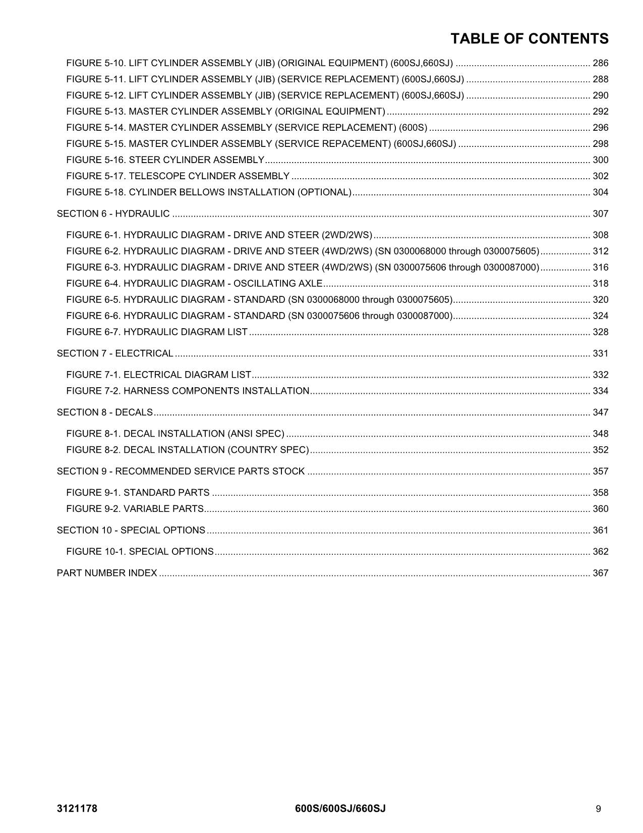 JLG 600S 600SJ 660SJ Boom Lift Parts Catalog Manual 0300068000-0300087000