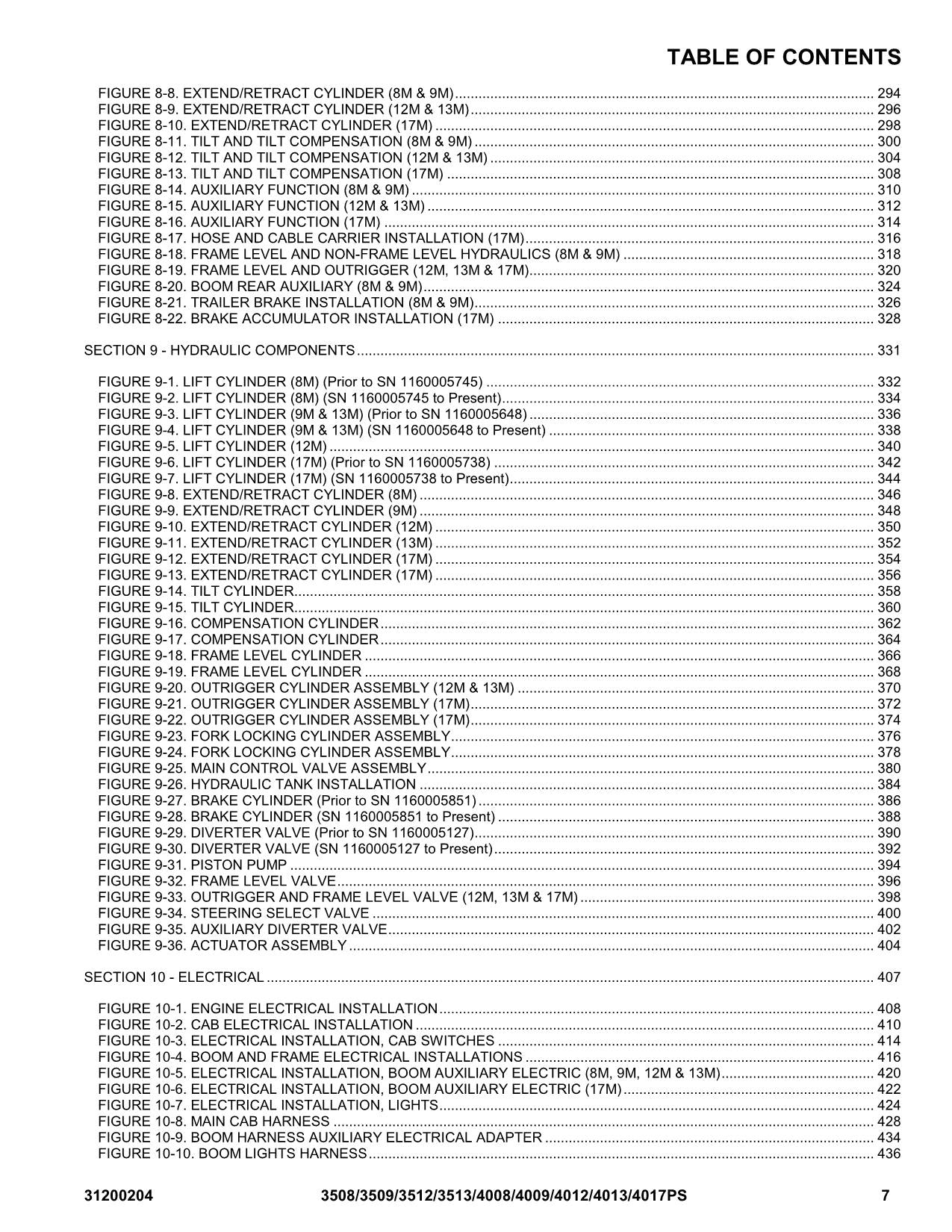 JLG 4008PS 4009PS 4012PS 4013PS 4017PS Telehandler Parts Catalog Manual