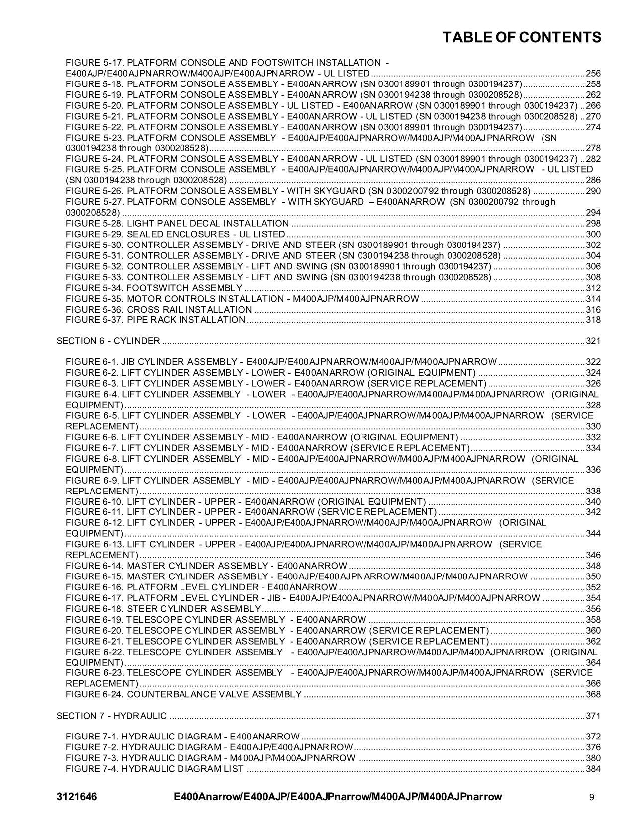 JLG E400AJP E400AJPnarrow E400Anarrow Boom Lift Parts Catalog Manual 3121646