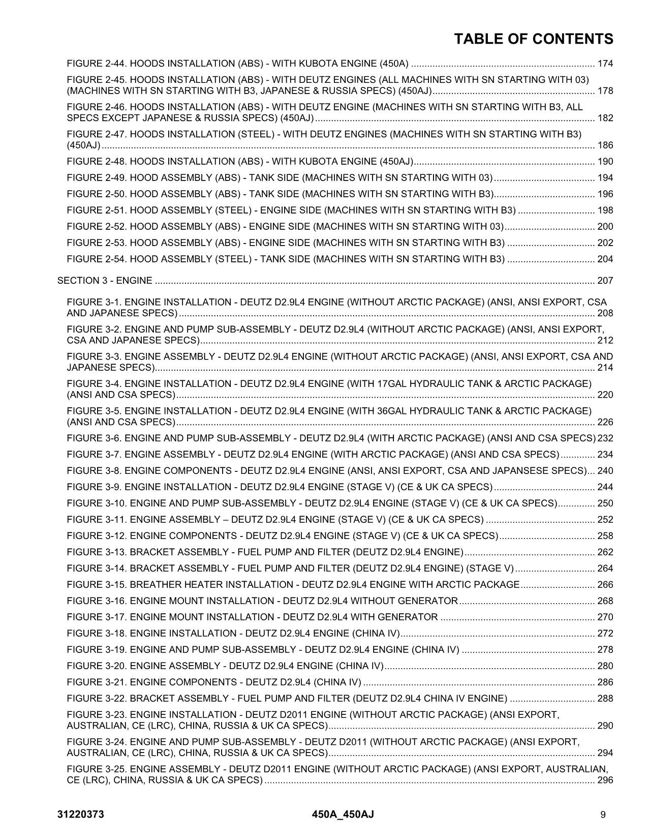 JLG 450A 450AJ Boom Lift Parts Catalog Manual 31220373