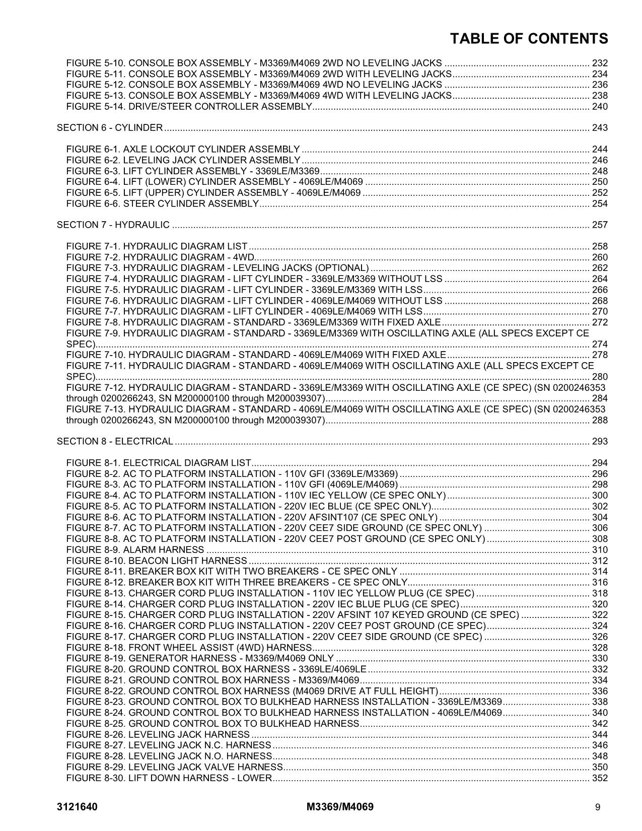 JLG 3369LE 4069LE M3369 M4069 Scissor Lift Parts Catalog Manual 3121640