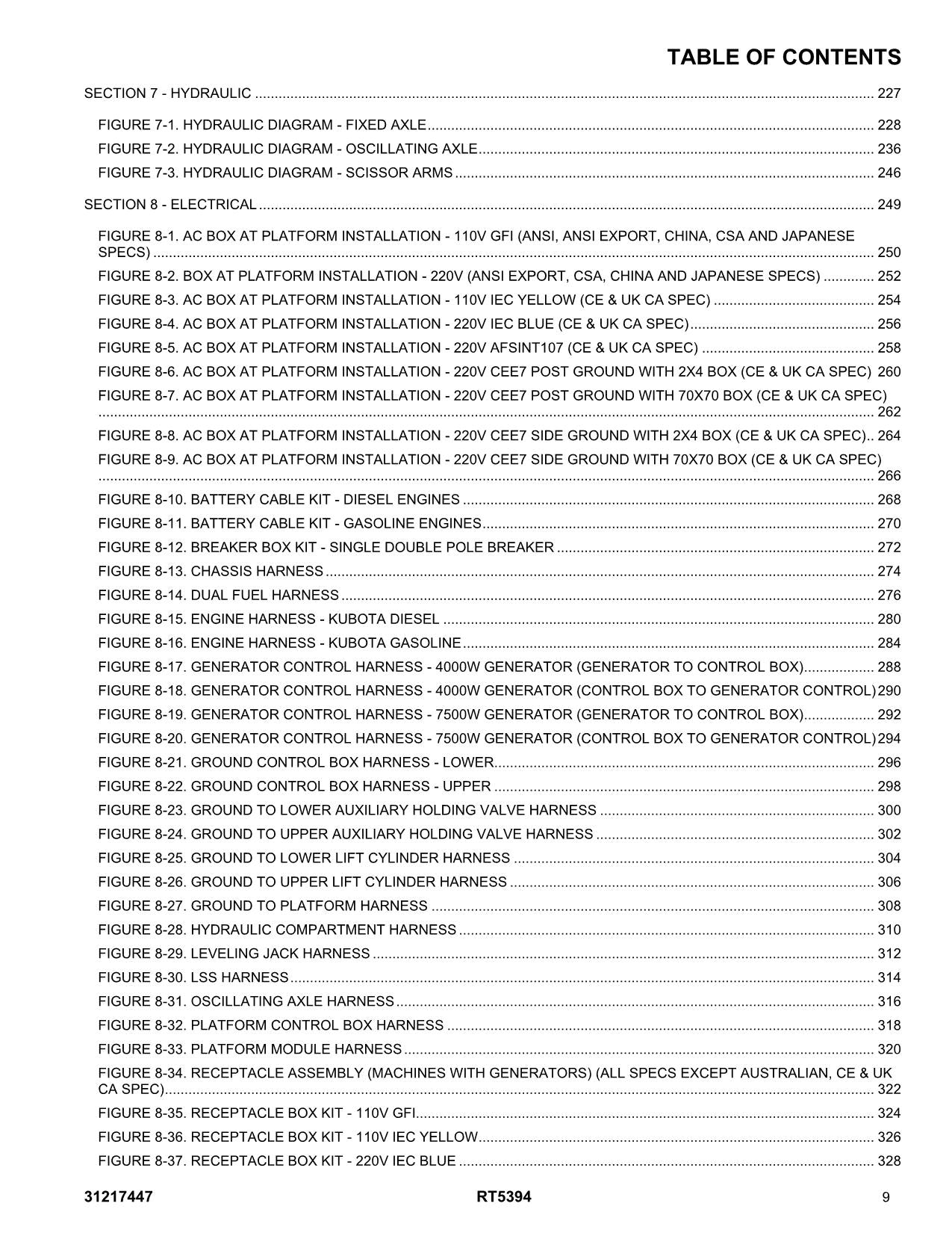 JLG RT5394 Scissor Lift Parts Catalog Manual 31217447