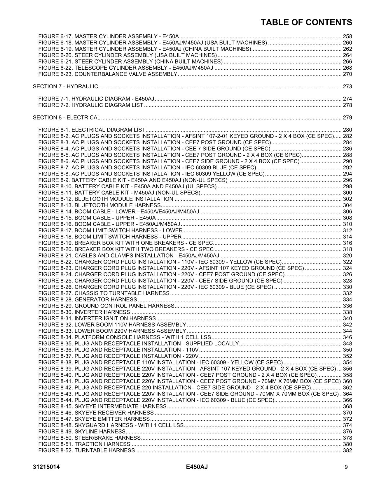 JLG E450A E450AJ M450AJ Boom Lift Parts Catalog Manual