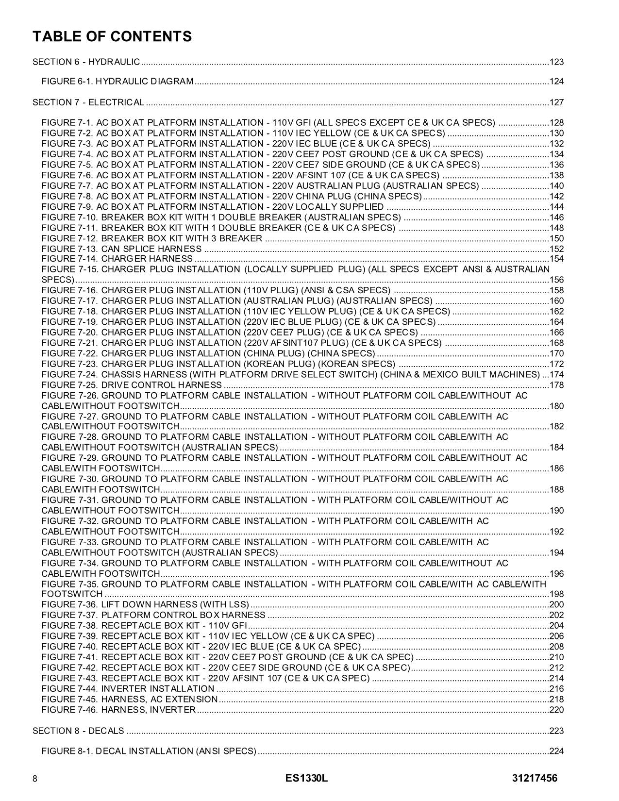 JLG ES1330L Scissor Lift Parts Catalog Manual 31217456