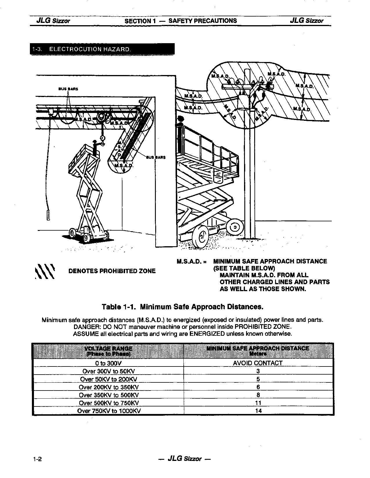 JLG 1532E 1932E 2033E 2046E 2646E 2658E Scissor Lift Operators Manual