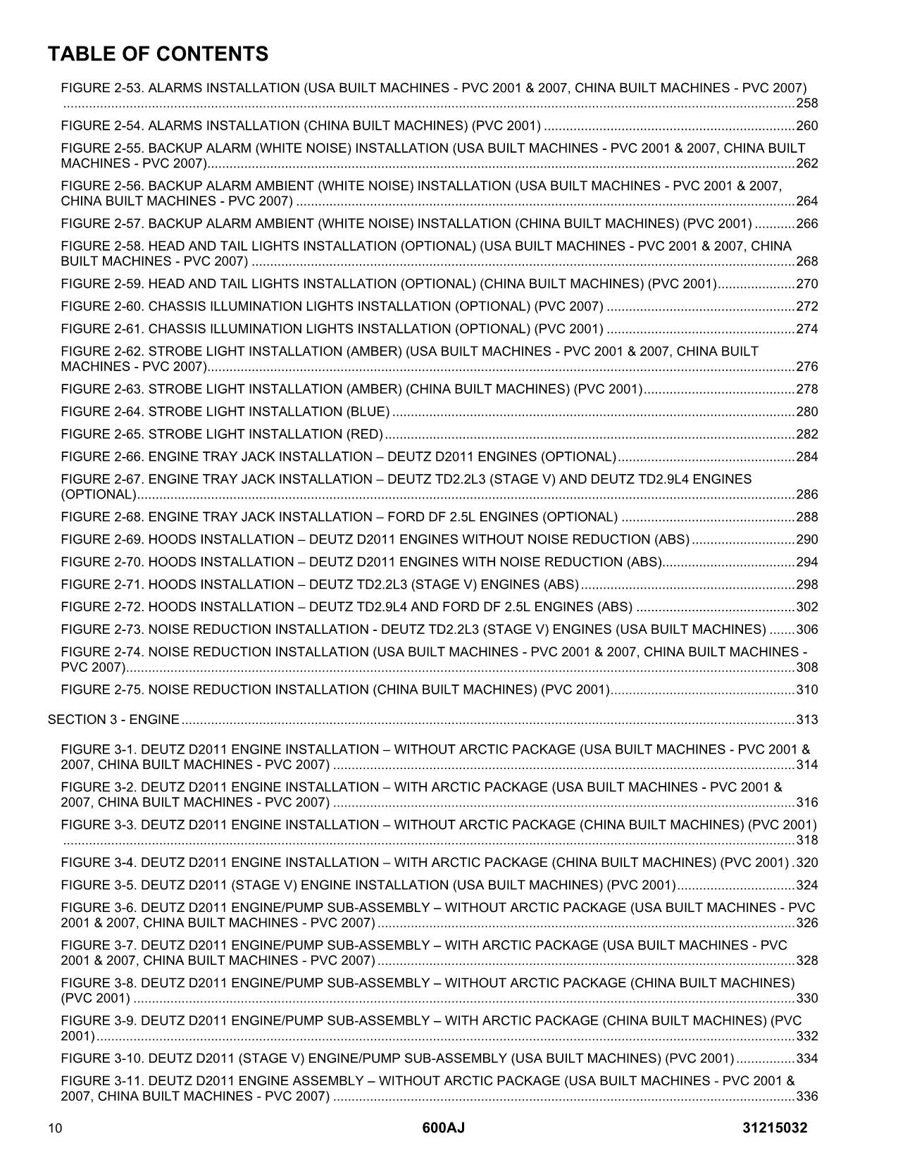 JLG 600AJ Boom Lift Parts Catalog Manual 31215032