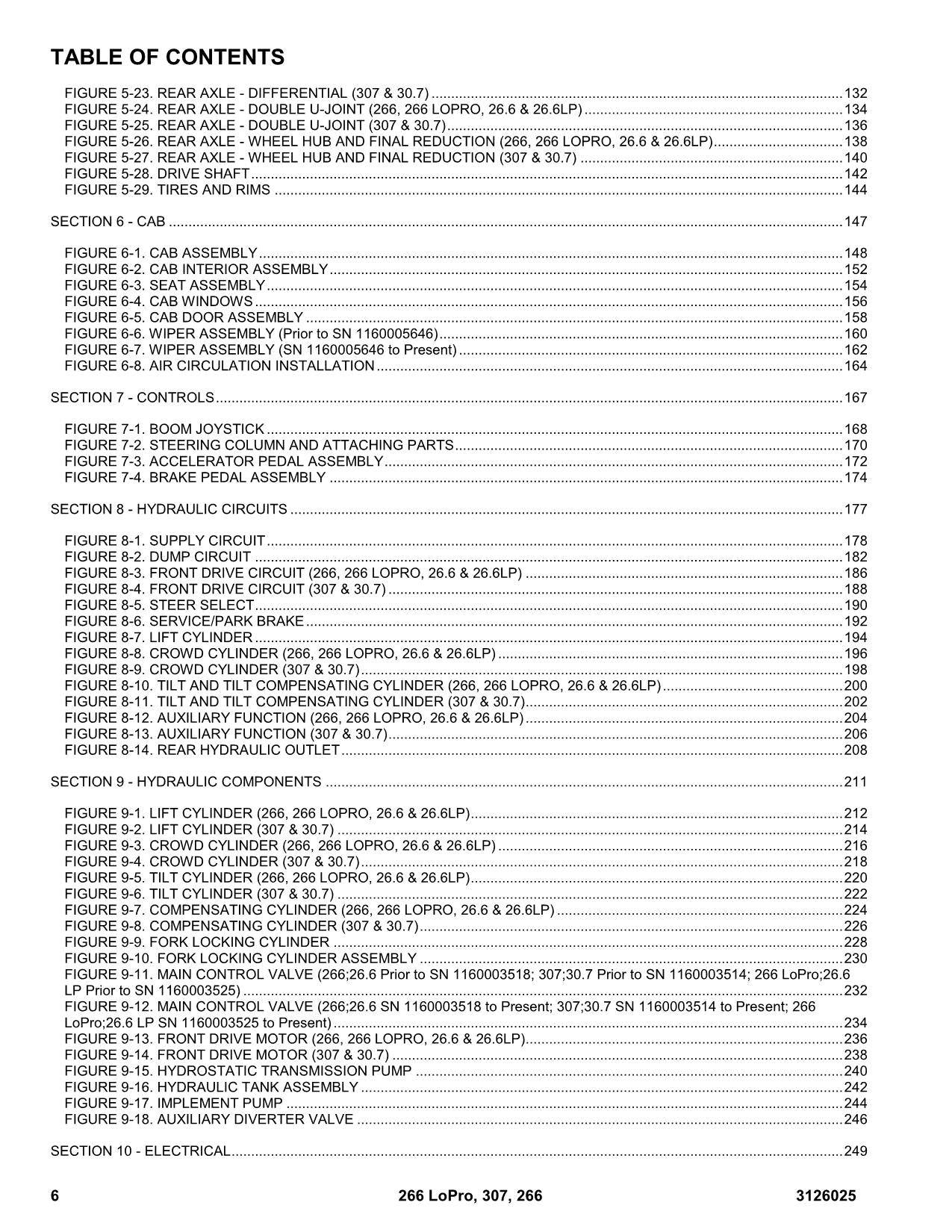 JLG 26.6 26.6 LP 266 266 LoPro 30.7 307 Telehandler Parts Catalog Manual