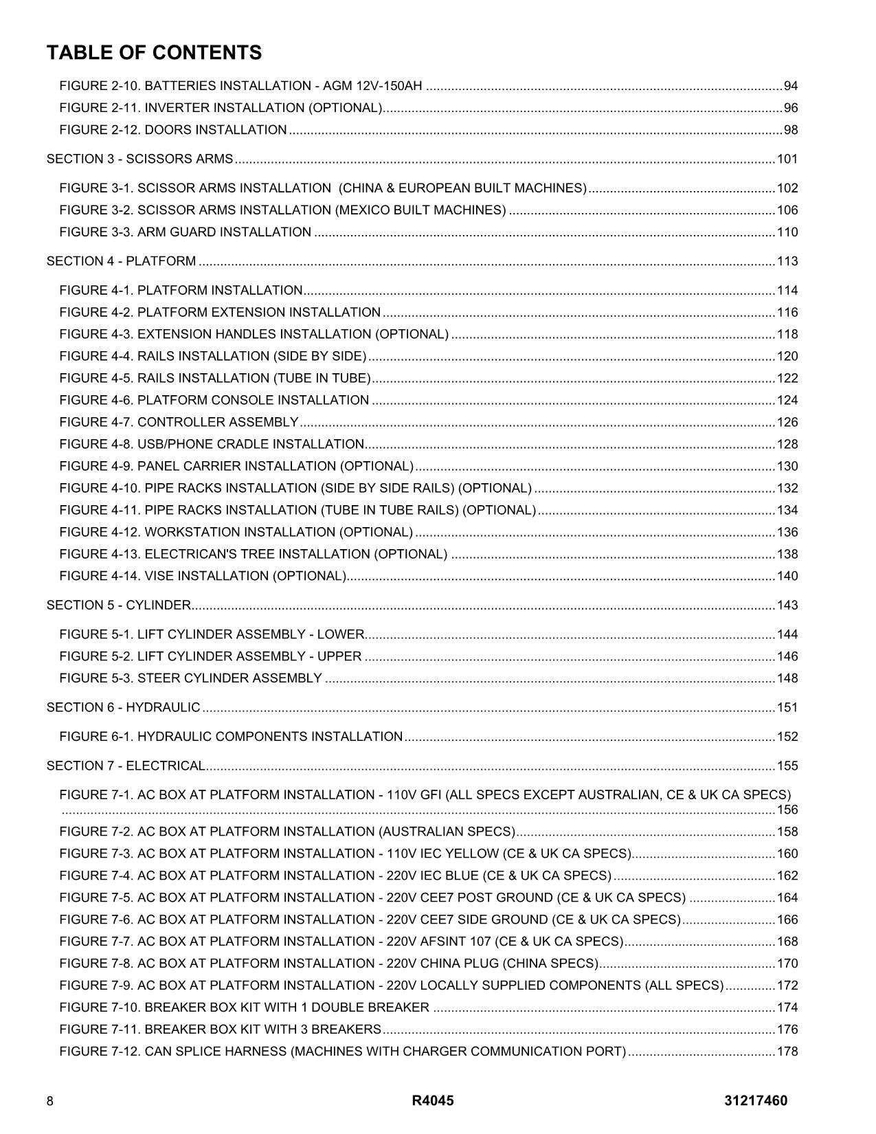 JLG R4045 Scissor Lift Parts Catalog Manual 31217460