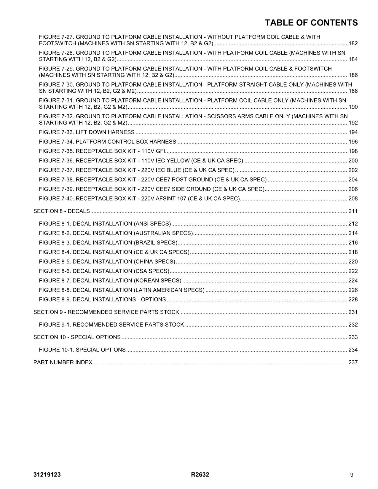 JLG R2632 Scissor Lift Parts Catalog Manual 31219123