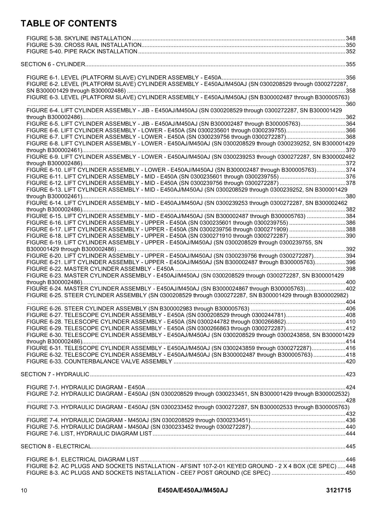 JLG E450A E450AJ M450AJ Boom Lift Parts Catalog Manual 3121715