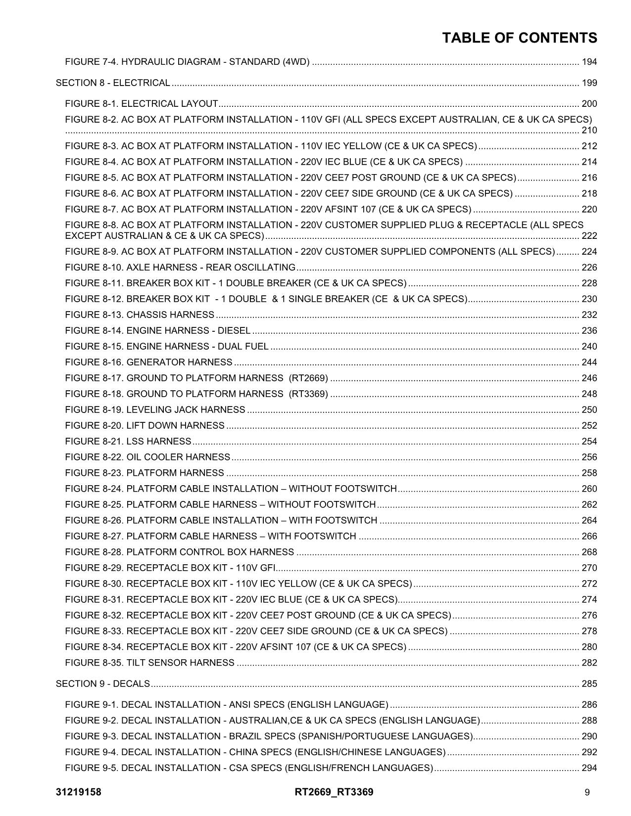 JLG RT2669 RT3369 Scissor Lift Parts Catalog Manual 31219158