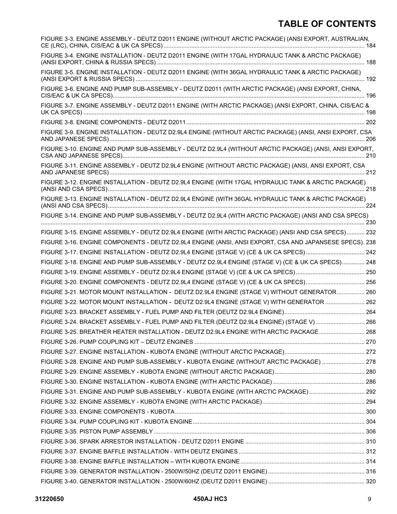 JLG 450AJ HC3 Boom Lift Parts Catalog Manual 31220650