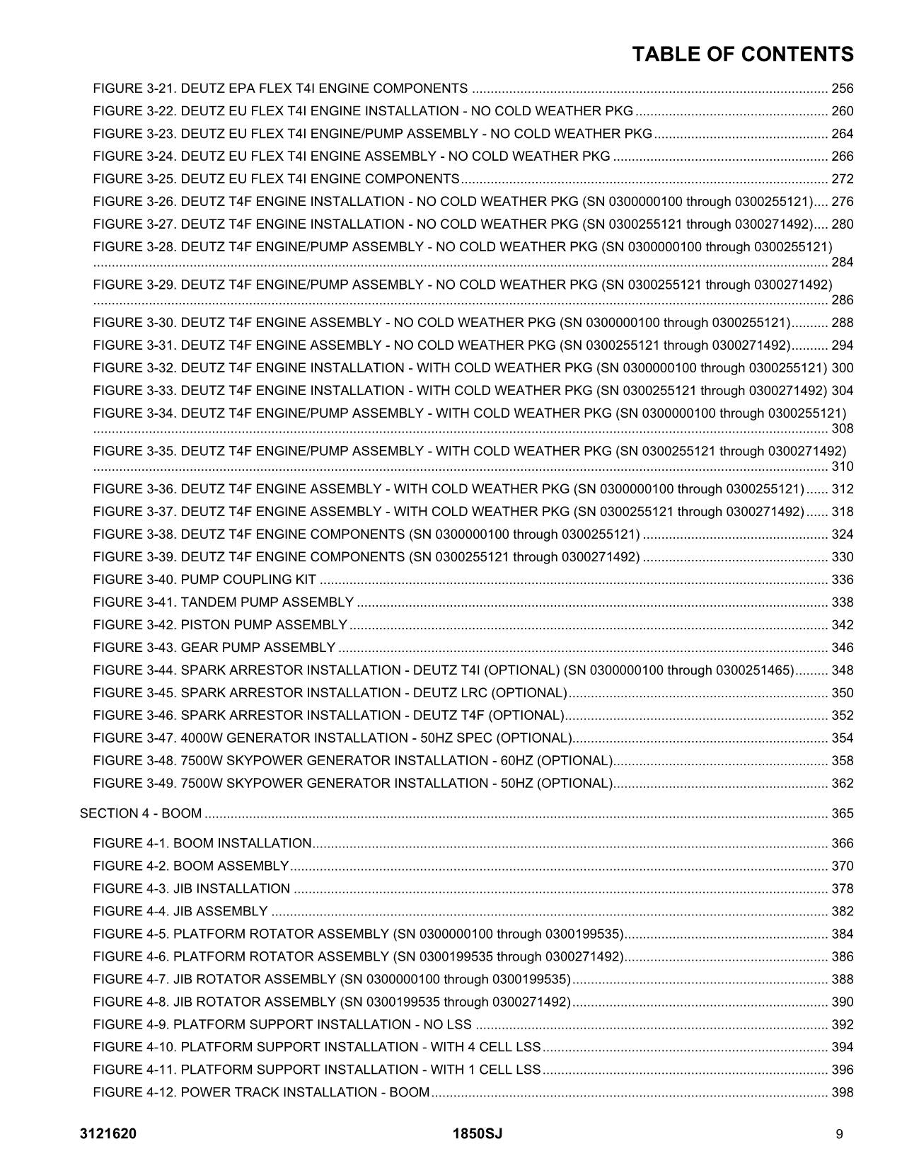 JLG 1850SJ Boom Lift Parts Catalog Manual 0300000100-0300271492