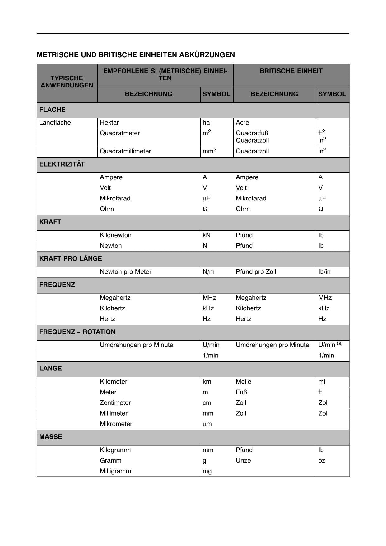 New Holland T4020 T4030 T4040 T4050 traktor betriebsanleitung buch