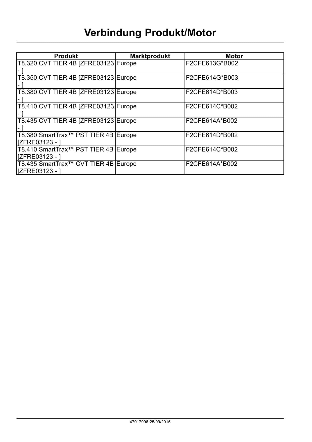 NEW HOLLAND T8.320 T8.350 T8.380 T8.410 T8.435 TRAKTOR REPARATURHANDBUCH #3